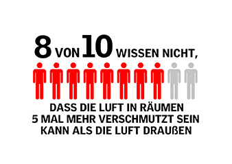 Infografik über ungesundes Raumklima | VELUX Magazin